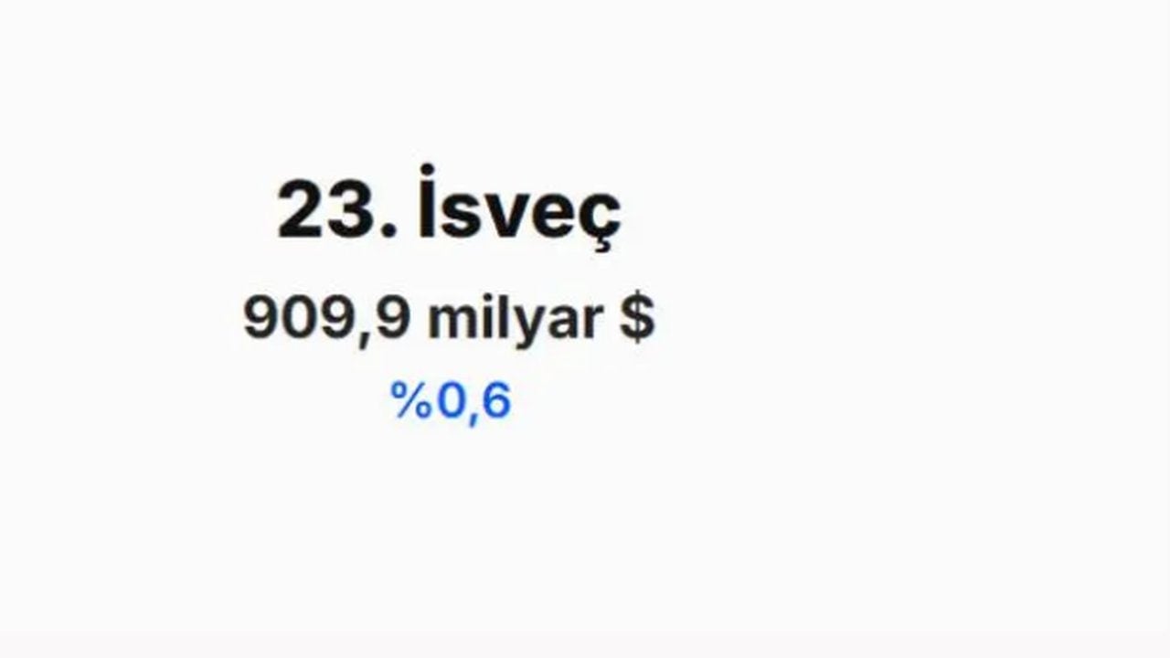 Foto - IMF merakla beklenen tahminini açıkladı! İşte Türkiye'nin 2030 yılında dünya ekonomisindeki yeri 