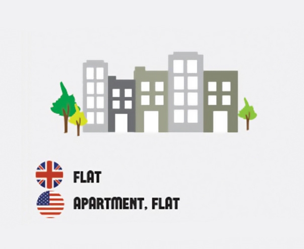 Foto - İngiliz İngilizcesi ile Amerikan İngilizcesi arasındaki farklar 