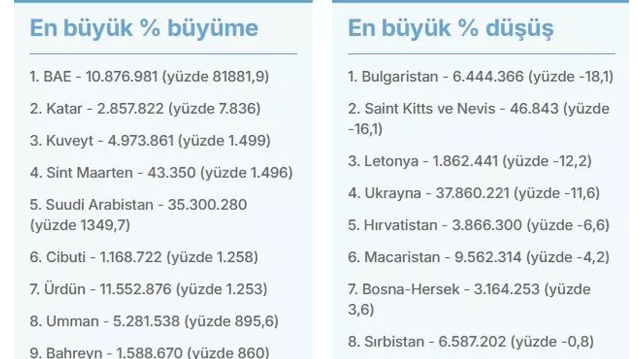 Foto - İngilizler bu sözlerle uyardı: Çanlar Türkiye için çalıyor!