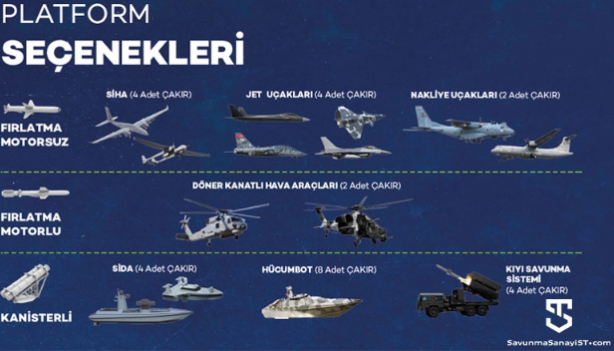 Foto - İngiltere, Türk füzesinin peşine düştü! Ünlü istihbaratçı ilk kez açıkladı: Vurduğunu paramparça ediyor