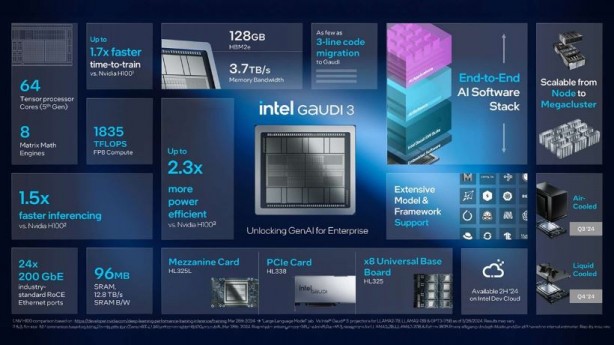 Intel Gaudi 3 yapay zeka çipi tanıtıldı! NVIDIA H100'den daha üstün