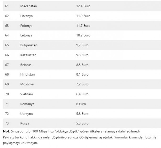 Foto - İnternetin en pahalı olduğu ülkeler! İşte Türkiye'nin sırası