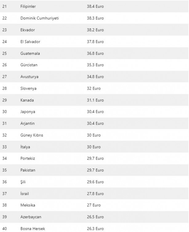 Foto - İnternetin en pahalı olduğu ülkeler! İşte Türkiye'nin sırası