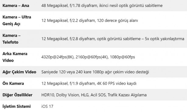 Foto - iPhone 15 Pro Max ŞOK markette satışa çıktı