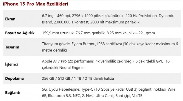 Foto - iPhone 15 Pro Max ŞOK markette satışa çıktı