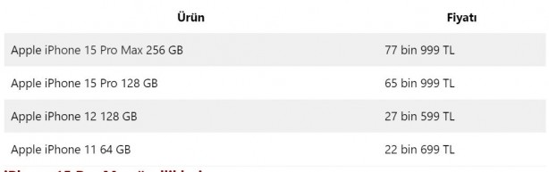 Foto - iPhone 15 Pro Max ŞOK markette satışa çıktı