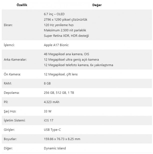 Foto - iPhone 15 Pro Max'te hayal kırıklığı