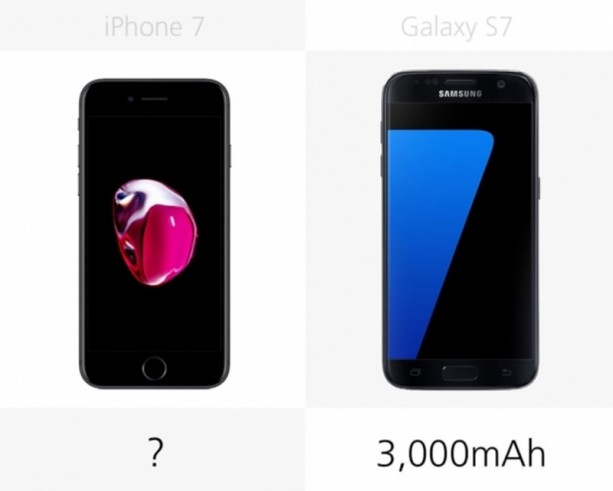 Foto - iPhone 7 mi Samsung Galaxy S7 mi?