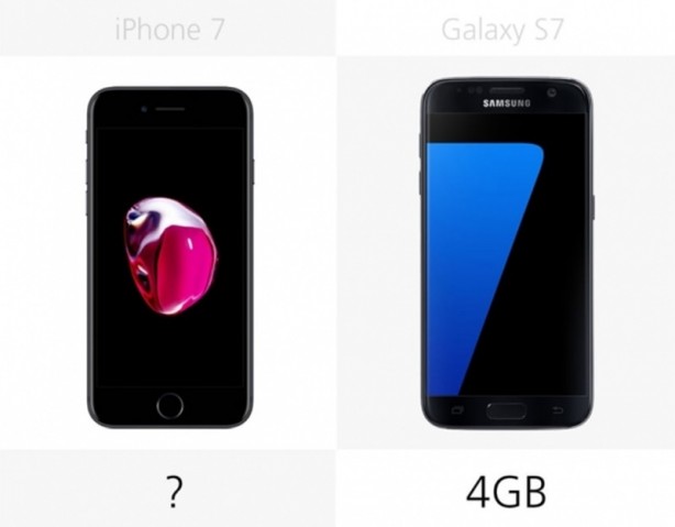 Foto - iPhone 7 mi Samsung Galaxy S7 mi?