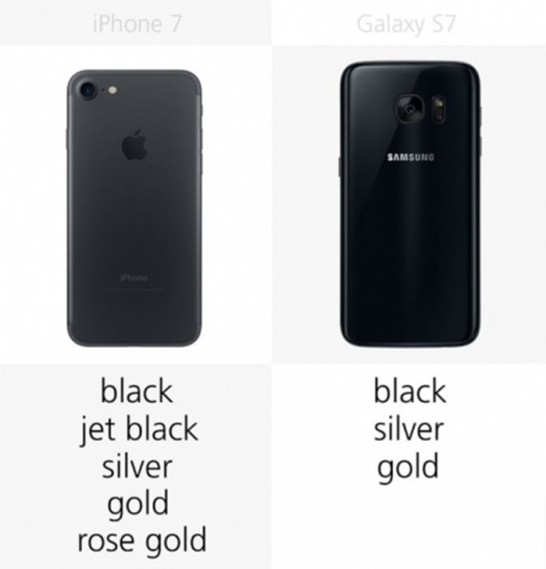 Foto - iPhone 7 mi Samsung Galaxy S7 mi?