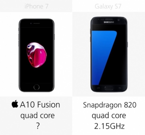 Foto - iPhone 7 mi Samsung Galaxy S7 mi?