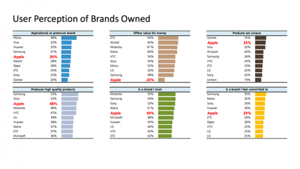 Foto - iPhone, ödenen paraya değmiyor!