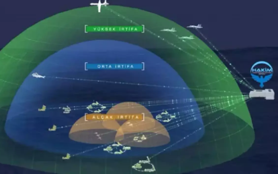 Foto - İran ve Yunanistan'ın uykuları kaçacak! Türkiye kardeş ülke ile yaptı, kesinlikle NATO'ya verilmeyecek