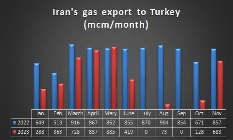 Foto - İran'dan gündeme oturacak doğalgaz çıkışı: Türkiye bizi devre dışı bıraktı