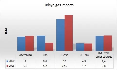 Foto - İran'dan gündeme oturacak doğalgaz çıkışı: Türkiye bizi devre dışı bıraktı