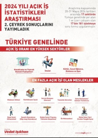 Foto - İş arayanların dikkatine! İşte en çok işçi aranan meslekler