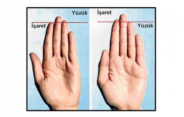 Foto - İşaret parmağı yüzük parmağından kısa olanlar yandı! Hemen elinize bakın! Büyük tehlikenin habercisi