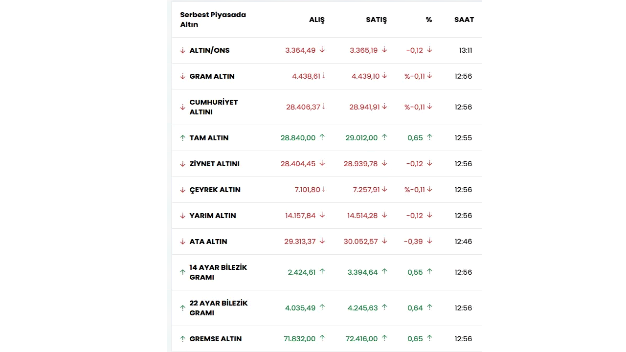Foto - İslam Memiş açıkladı! Altındaki düşüşün nedeni belli oldu