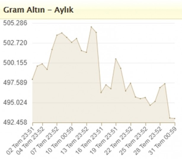 Foto - İslam Memiş’ten ‘altın’ gibi altın tavsiyeleri Bu aya aman dikkat!