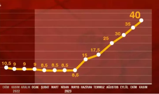 Foto - İslam Memiş'ten beklenmedik çıkış! Ne altın ne dolar ne euro, orada parası olanlar kazanacak