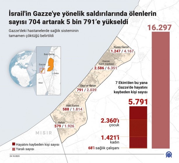 Foto - İsrail, Hamas üyelerine idam çağrısı yaptı