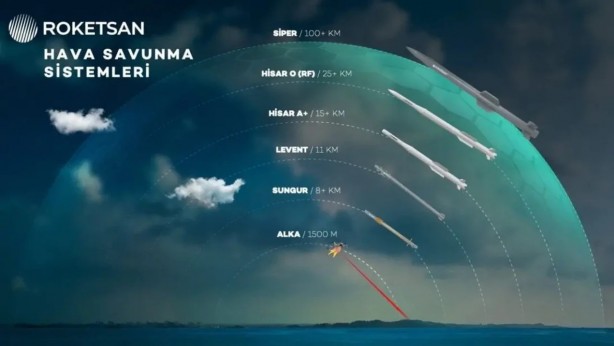 Foto - İsrail tam anlamıyla şokta! "Türkiye Çelik Kubbeyi oraya satacak" diyerek duyurdular 