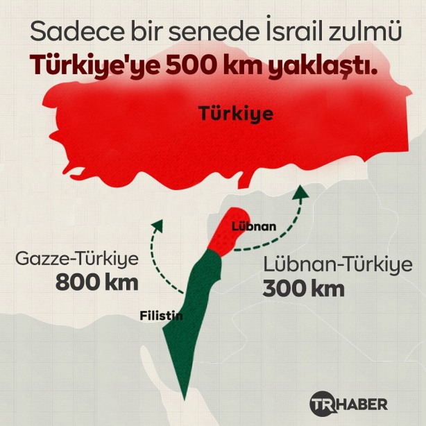Foto - İsrail Türkiye'ye doğru koşar adım ilerliyor! Sınıra 500 km yaklaştılar
