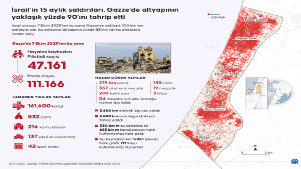 Foto - İsrail'de çok büyük panik: Türkiye projeye göz dikti! Tekelimiz kırılabilir