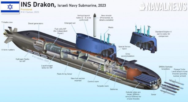 Foto - İsrail’in gizemli denizaltısı suya indirildi