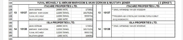 Foto - İsrail'in KKTC'deki sinsi planı öyle bir yere gidiyor ki... Liste yayımlandı, ülke resmen işgal edilmiş