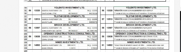 Foto - İsrail'in KKTC'deki sinsi planı öyle bir yere gidiyor ki... Liste yayımlandı, ülke resmen işgal edilmiş