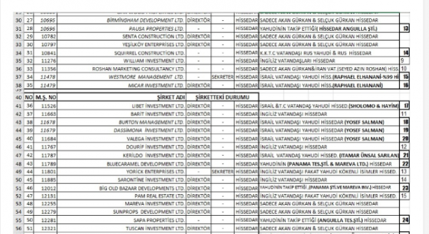 Foto - İsrail'in KKTC'deki sinsi planı öyle bir yere gidiyor ki... Liste yayımlandı, ülke resmen işgal edilmiş