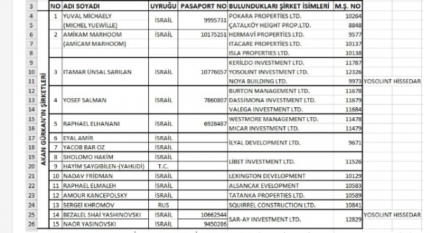 Foto - İsrail'in KKTC'deki sinsi planı öyle bir yere gidiyor ki... Liste yayımlandı, ülke resmen işgal edilmiş