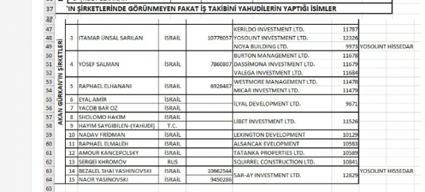 Foto - İsrail'in KKTC'deki sinsi planı öyle bir yere gidiyor ki... Liste yayımlandı, ülke resmen işgal edilmiş