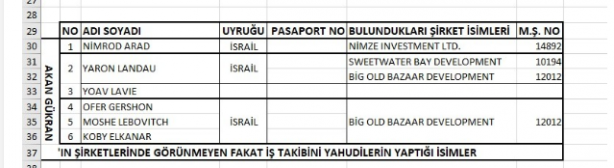 Foto - İsrail'in KKTC'deki sinsi planı öyle bir yere gidiyor ki... Liste yayımlandı, ülke resmen işgal edilmiş