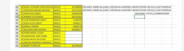 Foto - İsrail'in KKTC'deki sinsi planı öyle bir yere gidiyor ki... Liste yayımlandı, ülke resmen işgal edilmiş
