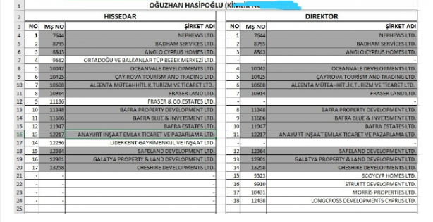Foto - İsrail'in KKTC'deki sinsi planı öyle bir yere gidiyor ki... Liste yayımlandı, ülke resmen işgal edilmiş