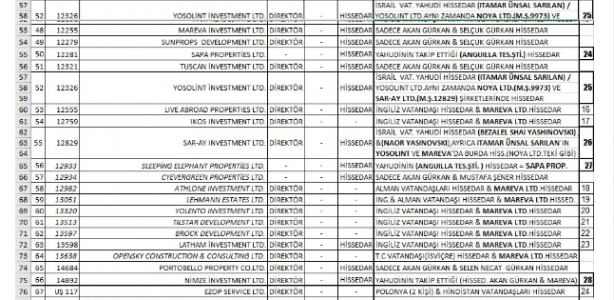 Foto - İsrail'in KKTC'deki sinsi planı öyle bir yere gidiyor ki... Liste yayımlandı, ülke resmen işgal edilmiş