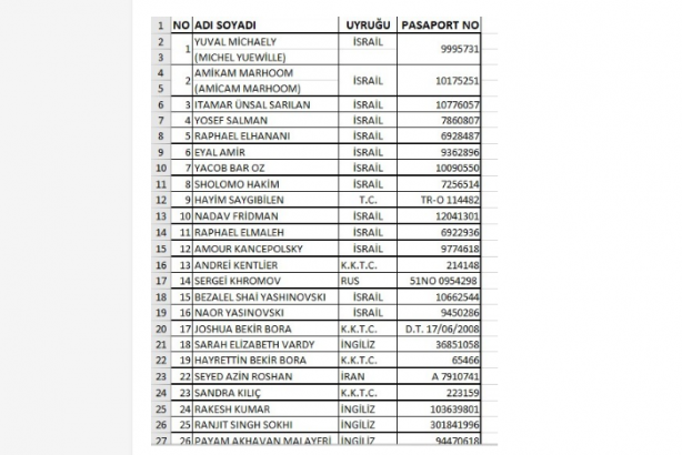 Foto - İsrail'in KKTC'deki sinsi planı öyle bir yere gidiyor ki... Liste yayımlandı, ülke resmen işgal edilmiş
