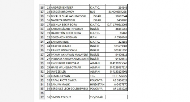 Foto - İsrail'in KKTC'deki sinsi planı öyle bir yere gidiyor ki... Liste yayımlandı, ülke resmen işgal edilmiş