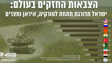 Foto - İsrailli gazete dünyanın en güçlü ordularını açıkladı! Türkiye'nin listedeki sırası Tel-Aviv'i salladı