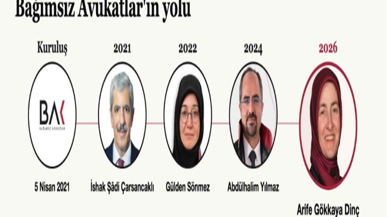 Foto - İstanbul Barosu seçimlerinde şaşırtan gelişme: 63 bin üye 3 bin kişilik salonda toplanacak
