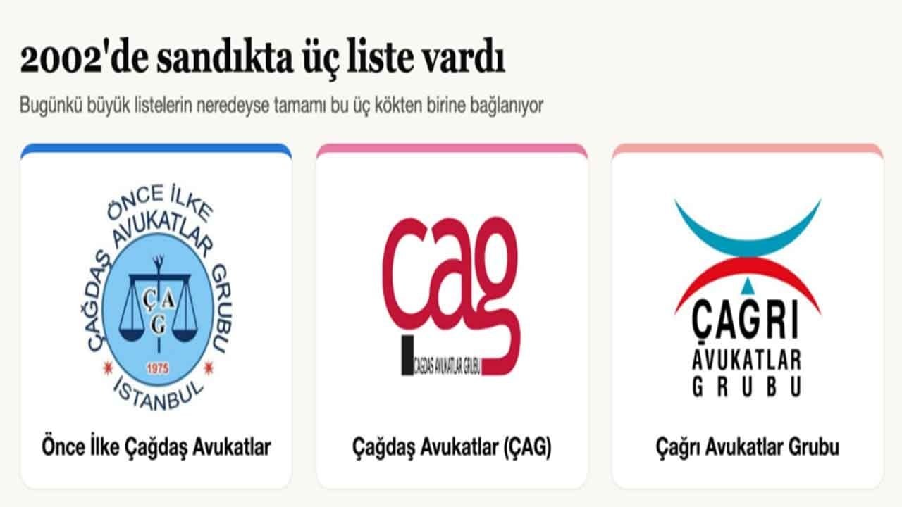Foto - İstanbul Barosu seçimlerinde şaşırtan gelişme: 63 bin üye 3 bin kişilik salonda toplanacak