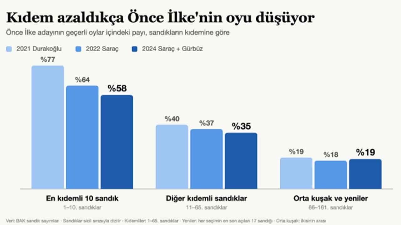 Foto - İstanbul Barosu seçimlerinde şaşırtan gelişme: 63 bin üye 3 bin kişilik salonda toplanacak