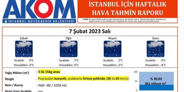 Foto - İstanbul için kritik kar uyarısı: Zorunlu olmadıkça trafiğe çıkmayın, kar yağışı etkili oluyor! AKOM hava durumu raporu
