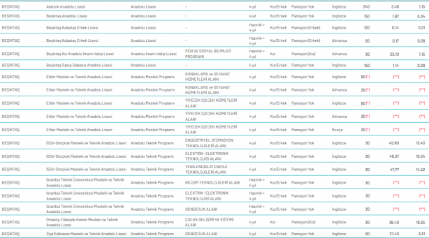 Foto - İstanbul liseleri LGS yüzdelik dilimleri 2020