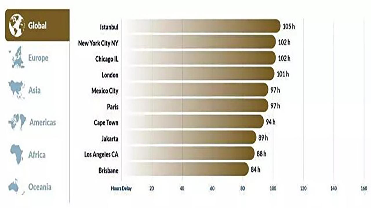 Foto - İstanbul trafikte dünya lideri oldu! İmamoğlu’ndan büyük başarı