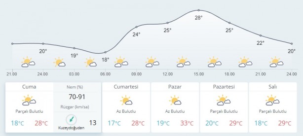 Foto - İstanbul yarın hava nasıl olacak? İstanbul yarın hava yağmurlu mu 27 Mayıs Cuma