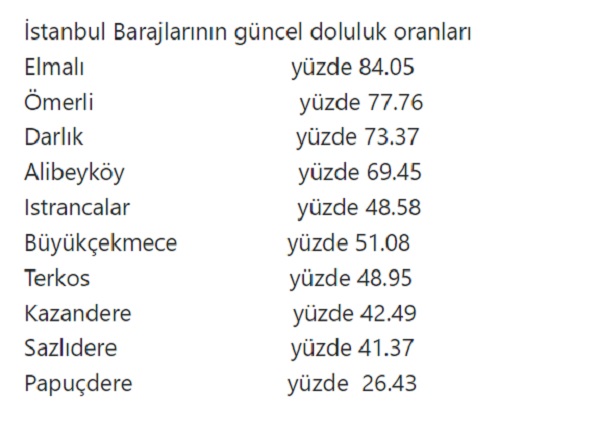 Foto - İstanbul'a can suyu! İki kare arasındaki fark şaşırttı