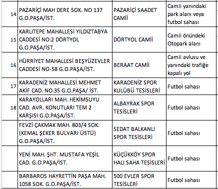 Foto - İstanbul'da hangi camilerde namaz kılınacak? İşte Esenyurt Bağcılar Küçükçekmece ilçe ilçe namaz kılınacak camiler